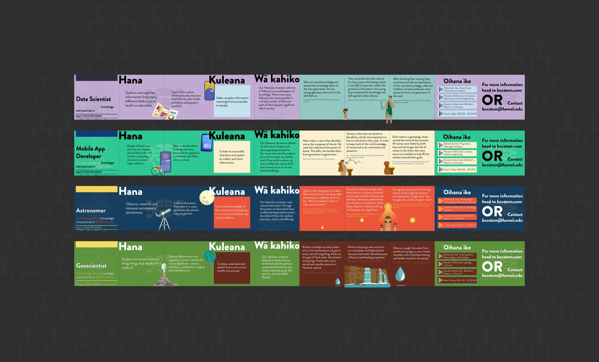 Hana: Bridging Culture & STEM Professions — Final Design & Outcomes