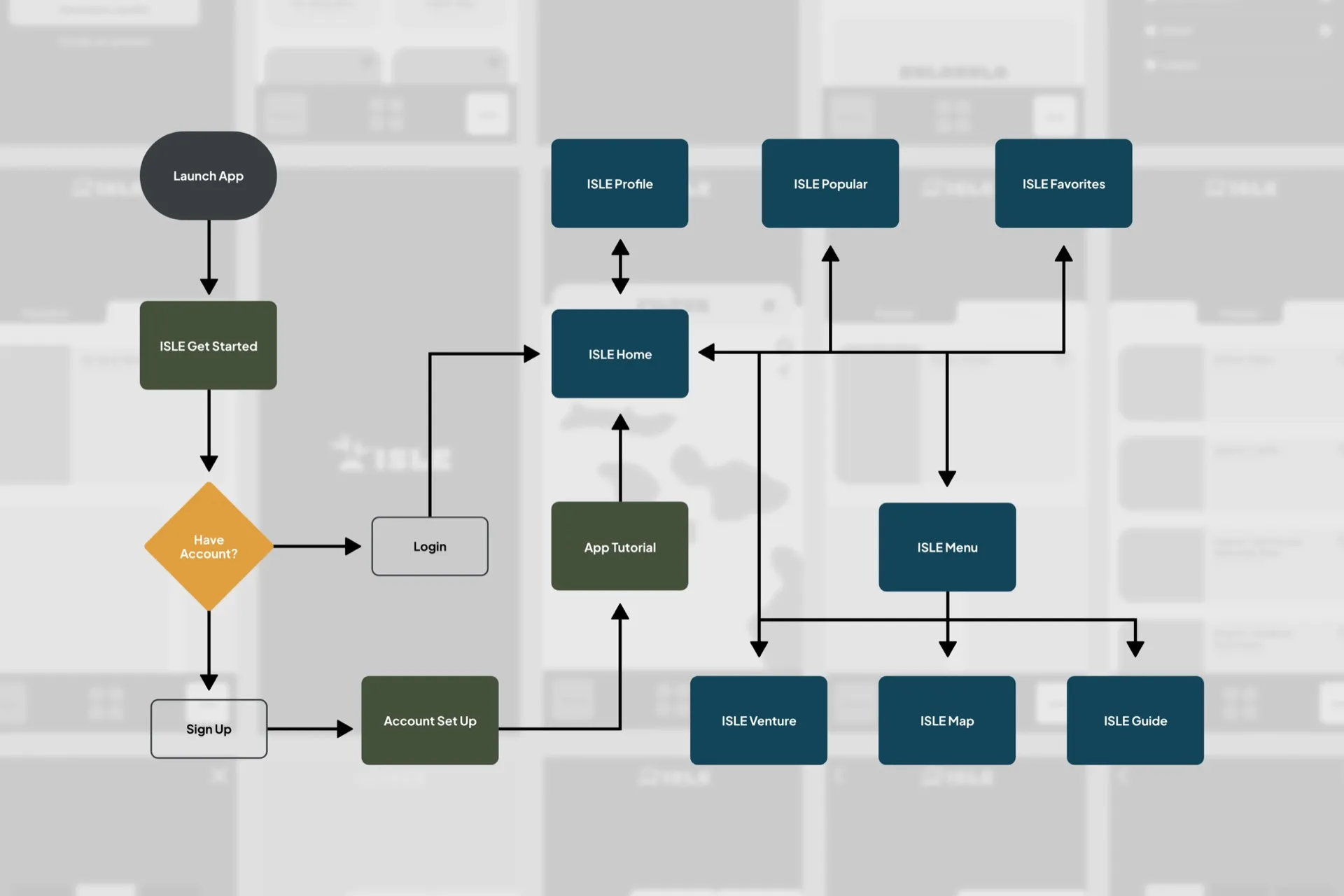 Island Sustainability Learning Experience App — Research & Insights